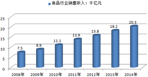 河北食品加工项目股权融资，携手共创健康美味新篇章
